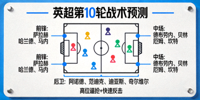体育专家预测分析英超比赛战术板示意图足球阵型